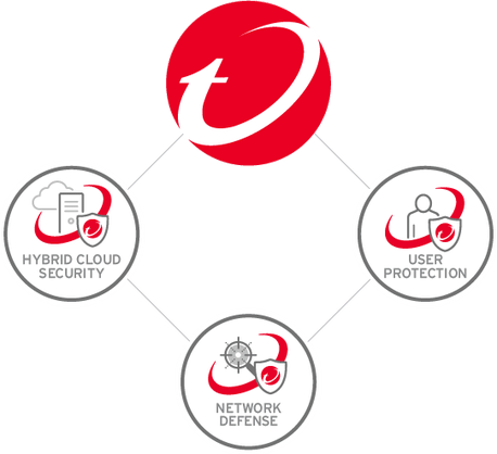 Trend Micro MSP