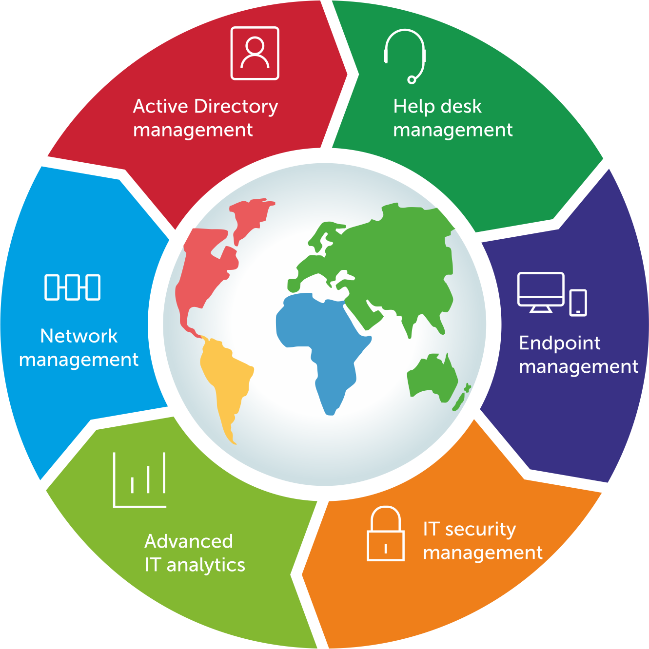 ManageEngine