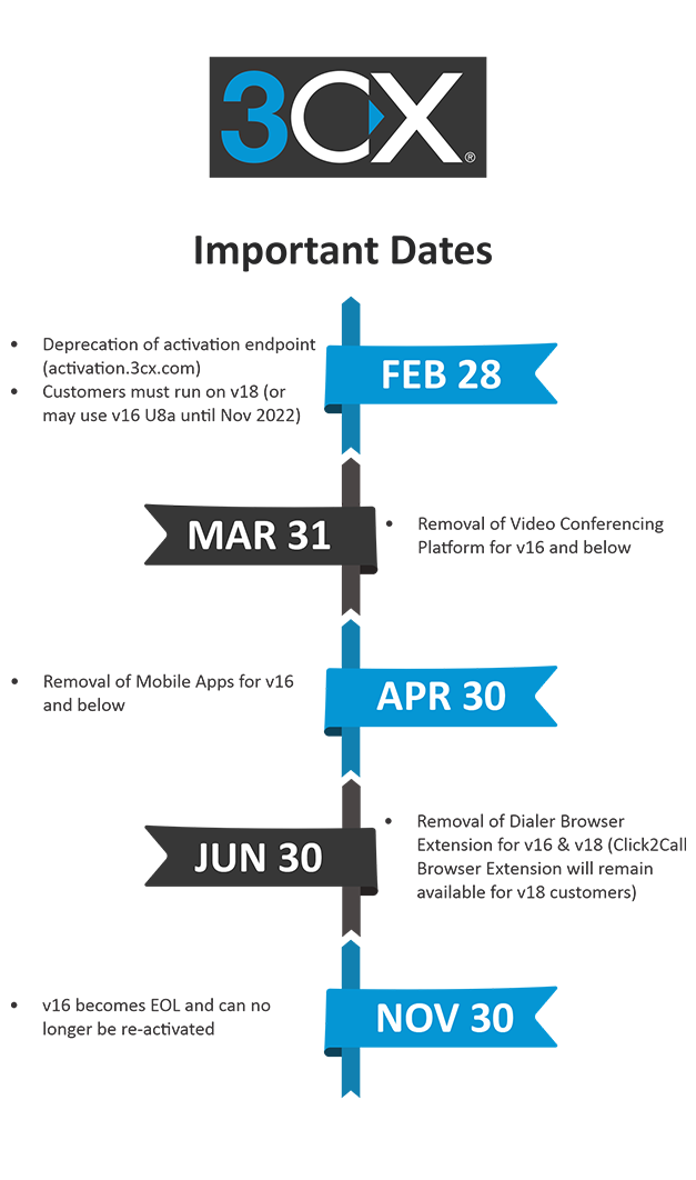 3CX important dates