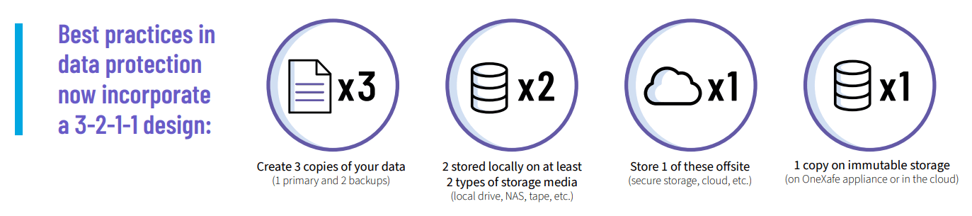 immutable storage