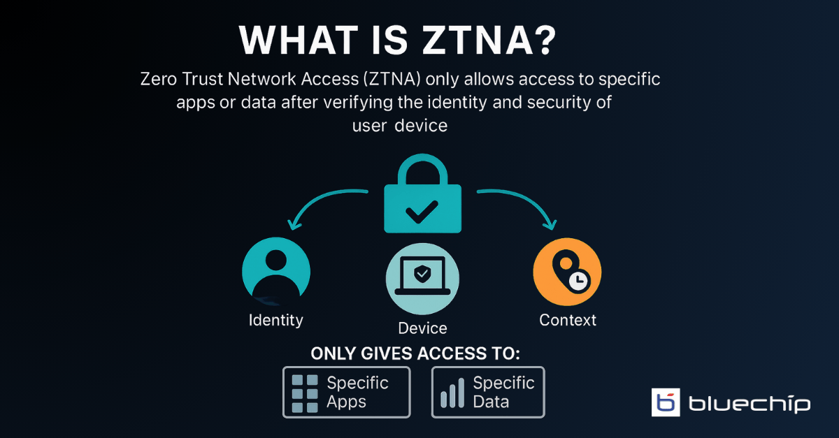 ZTNA