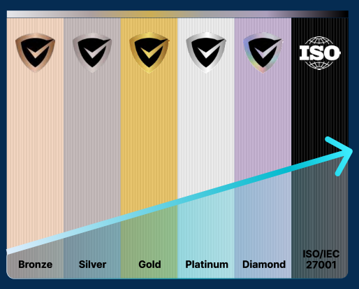 smb1001 5 tier model image 1 SMB1001